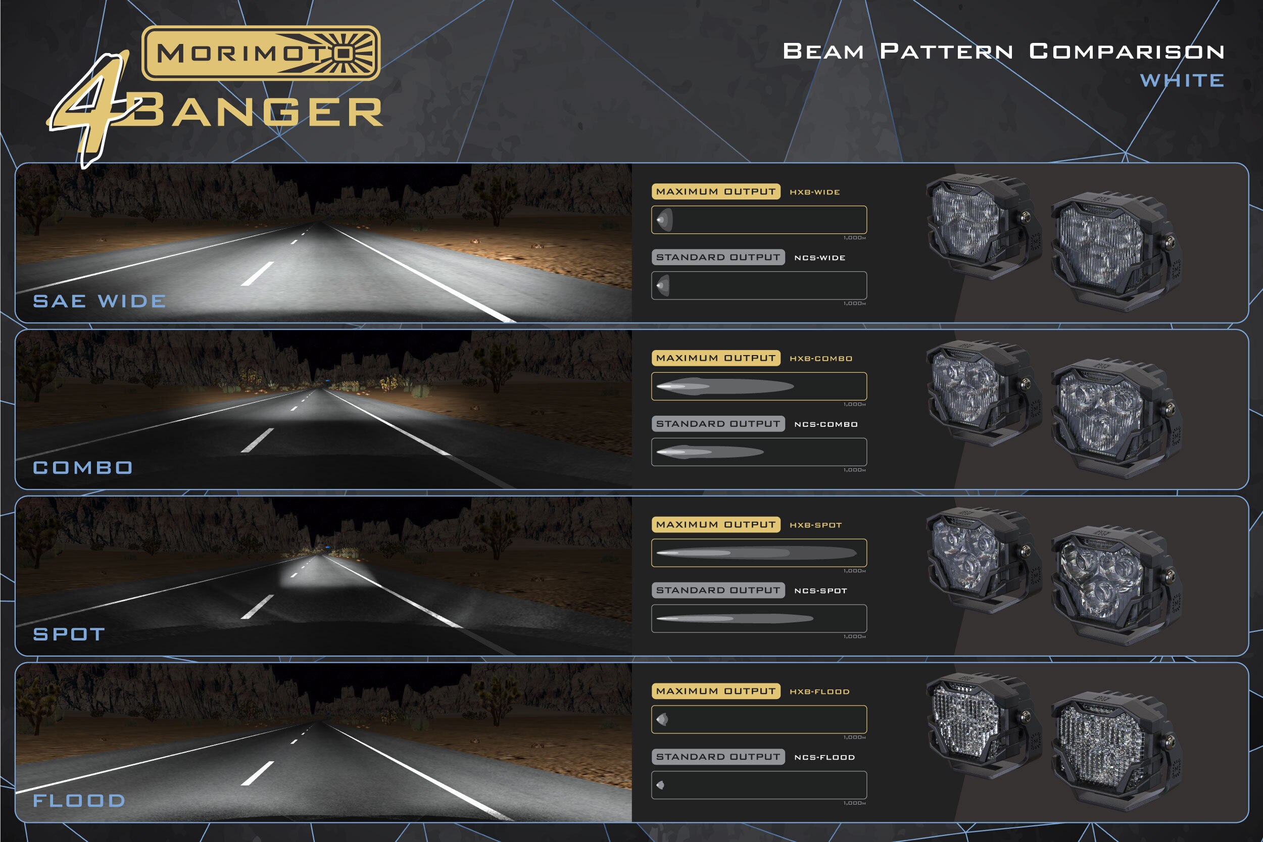 Morimoto 4Banger LED Ditch Light System: Chevrolet Silverado